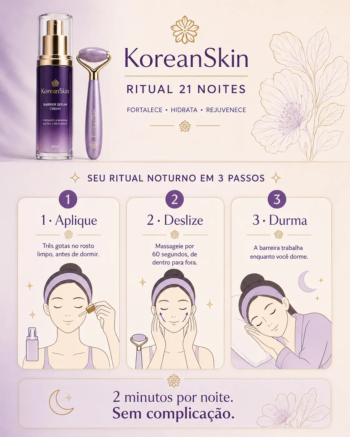 Infográfico do ritual noturno KoreanSkin em três passos